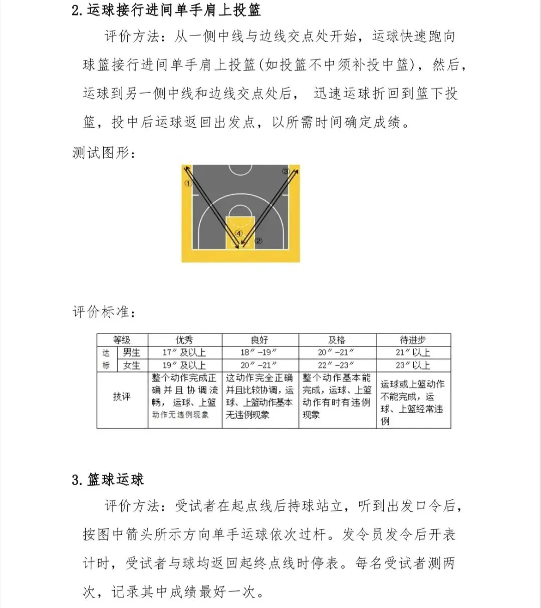 篮球训练英文术语怎么说_2
